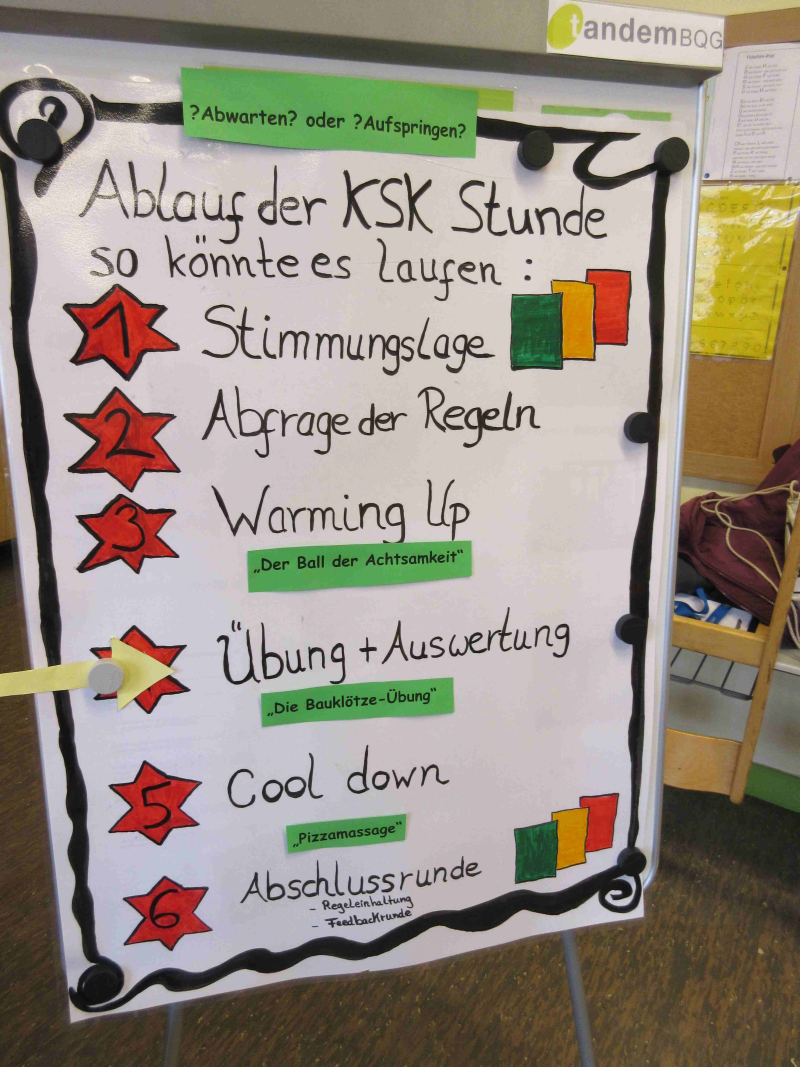Ablauf